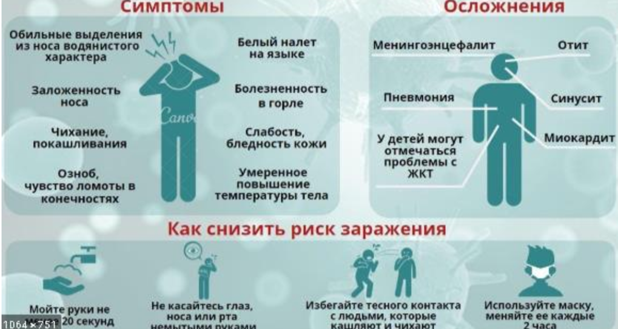 симптомы коронавируса