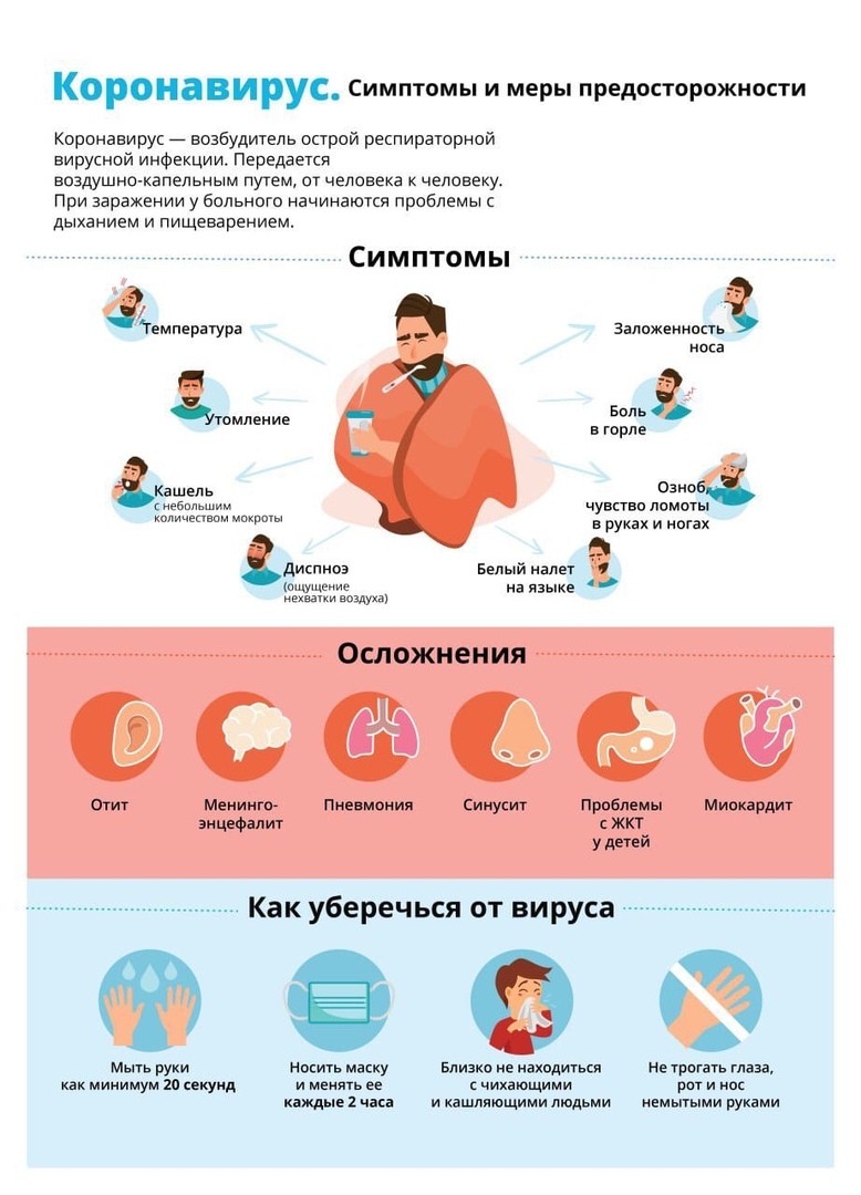 Симптомы коронавируса и меры предосторожности