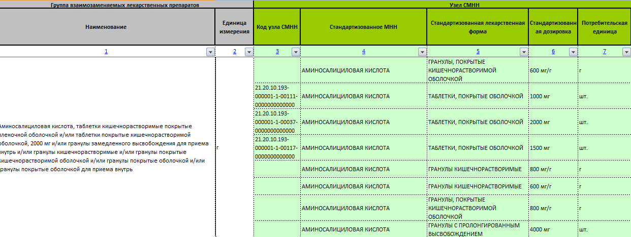 Эквиваленты в ЕСКЛП