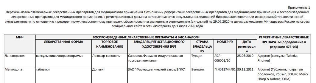 Шаг 3. Открыть перечень