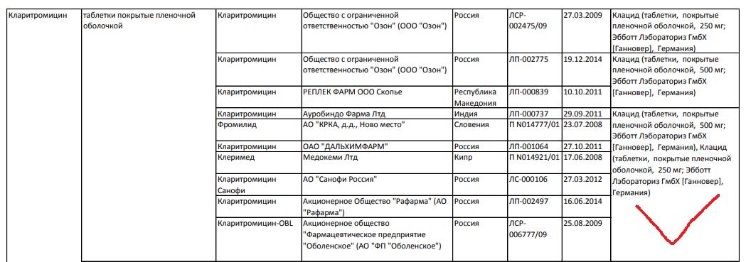 Референтные препараты