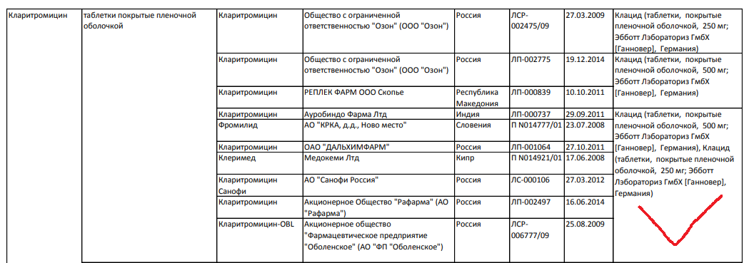Референтные препараты
