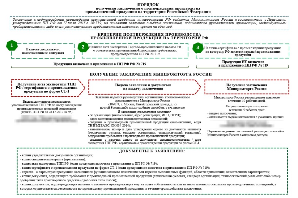 Порядок получения заключения Минпромторга Порядок получения заключения Минпромторга