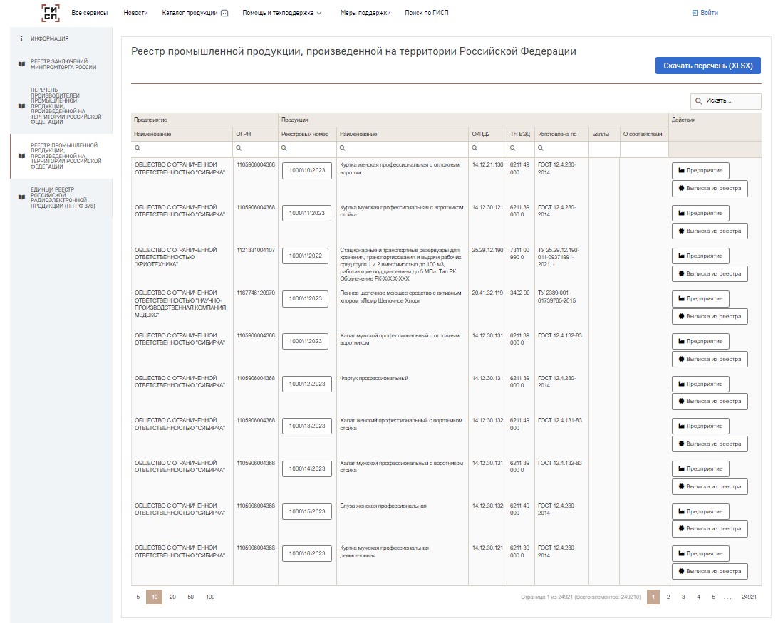 Реестр промышленной продукции, произведенной на территории РФ Реестр промышленной продукции, произведенной на территории РФ