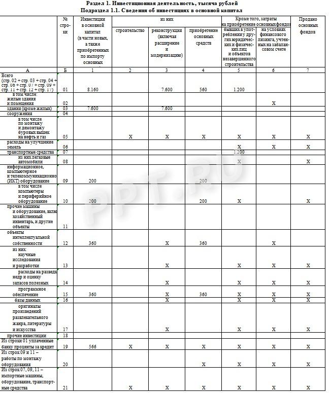 Подраздел 1.1 формы П-2 (инвест)