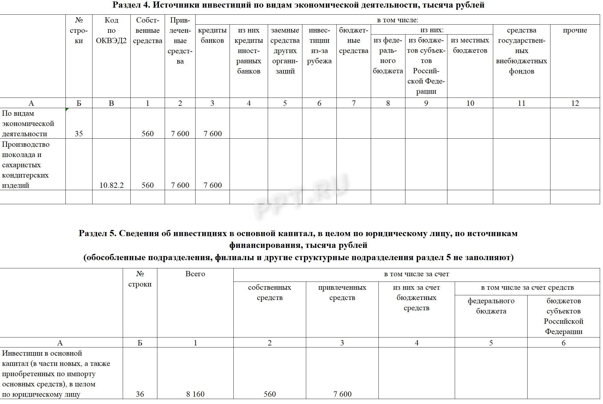 Разделы 4 и 5 формы П-2 (инвест)