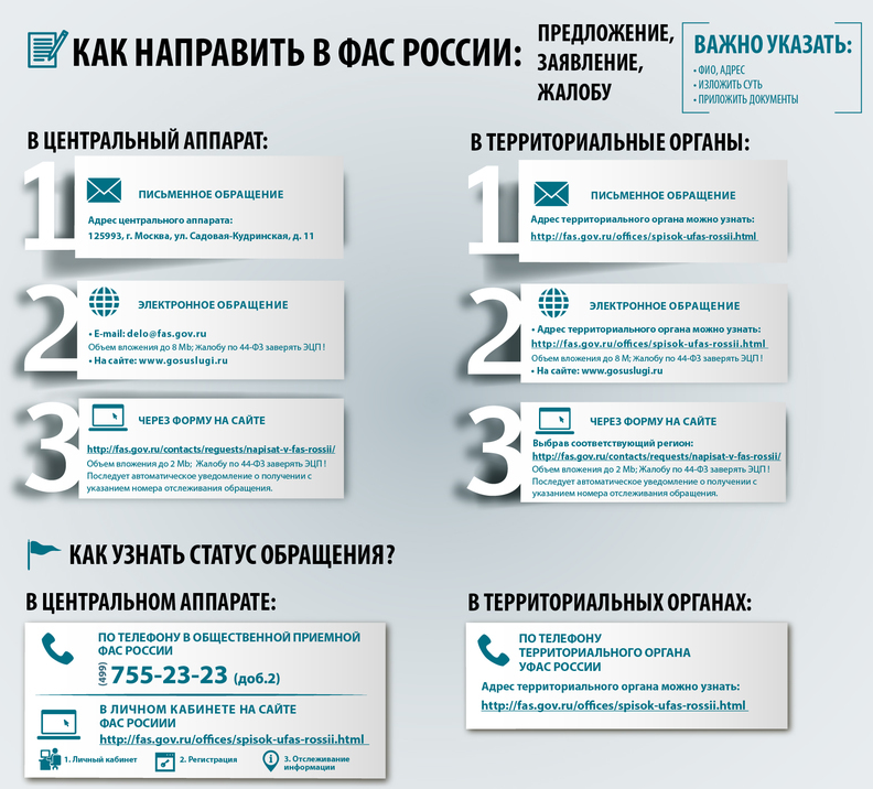 Как направить письмо в ФАС