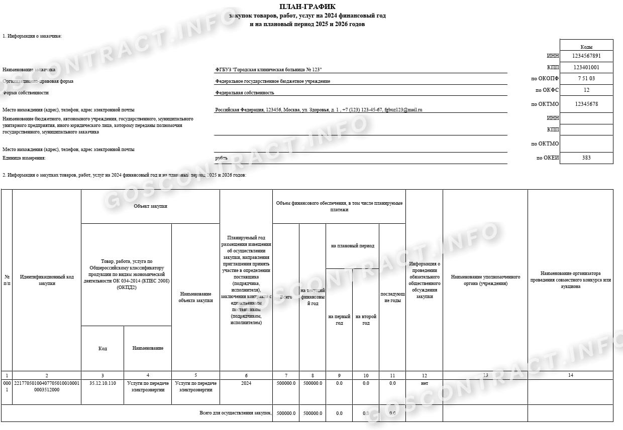 План-график закупок на 2024 год по 44-ФЗ: пошаговая инструкция заполнения.  Пример плана-графика закупок