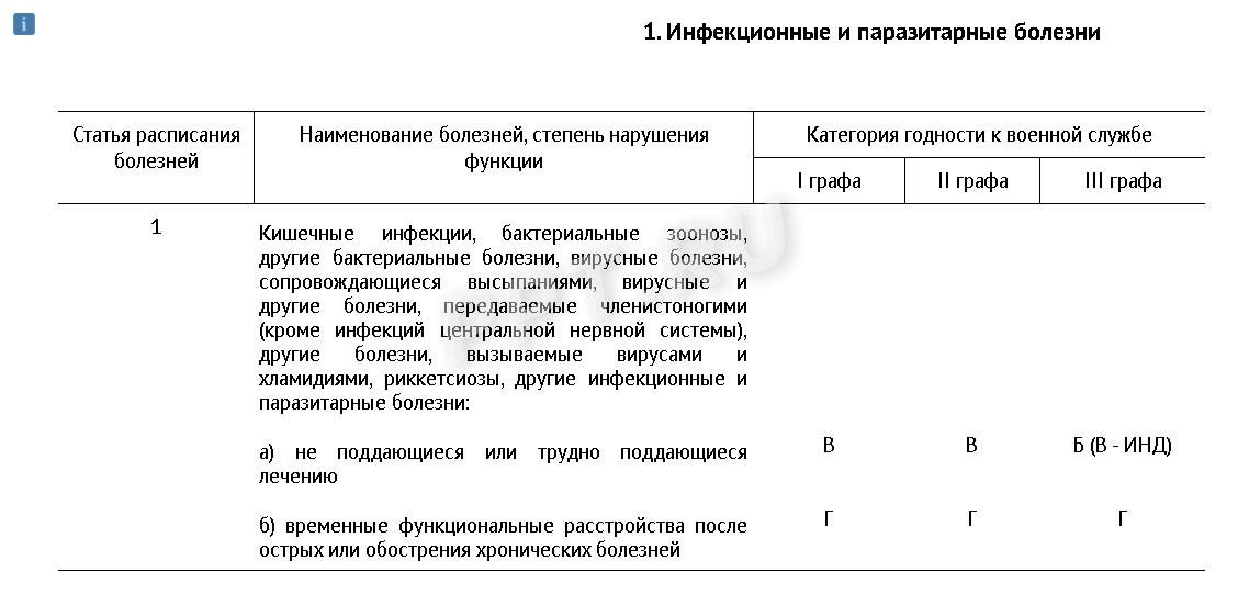 Список заболеваний с которыми не берут. Расписание болезней. Расписание болезней армия. Расписание болезней статьи. Список болезней для отсрочки от армии.