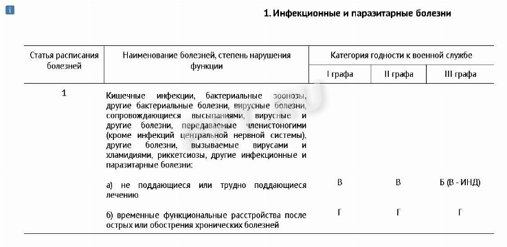 Как выглядит отсрочка в приписном фото