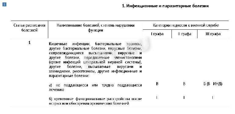 Отказ от отсрочки от армии образец