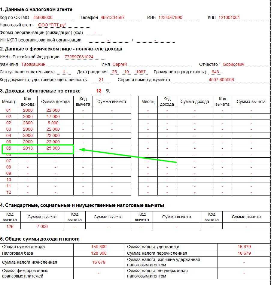 Форма 2 ндфл в 2024 году новая. Код вычета для 2 НДФЛ отпуск.