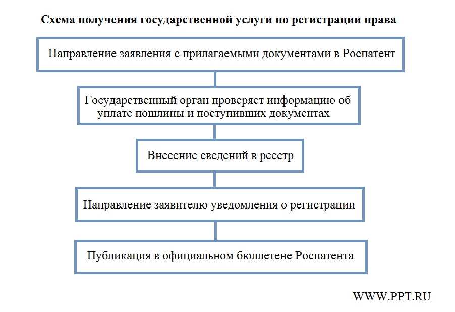 Коммерческая концессия схема