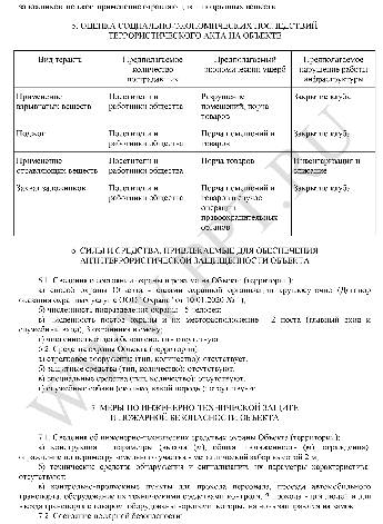 План обеспечения антитеррористической защищенности объекта