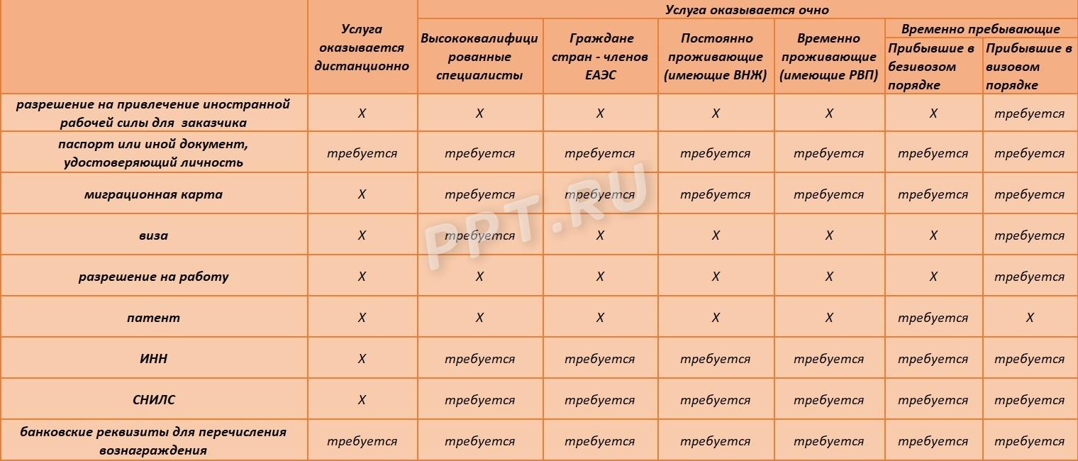 Образец договора ГПХ с иностранным гражданином в 2024 году. Как оформить  ГПХ с иностранным гражданином