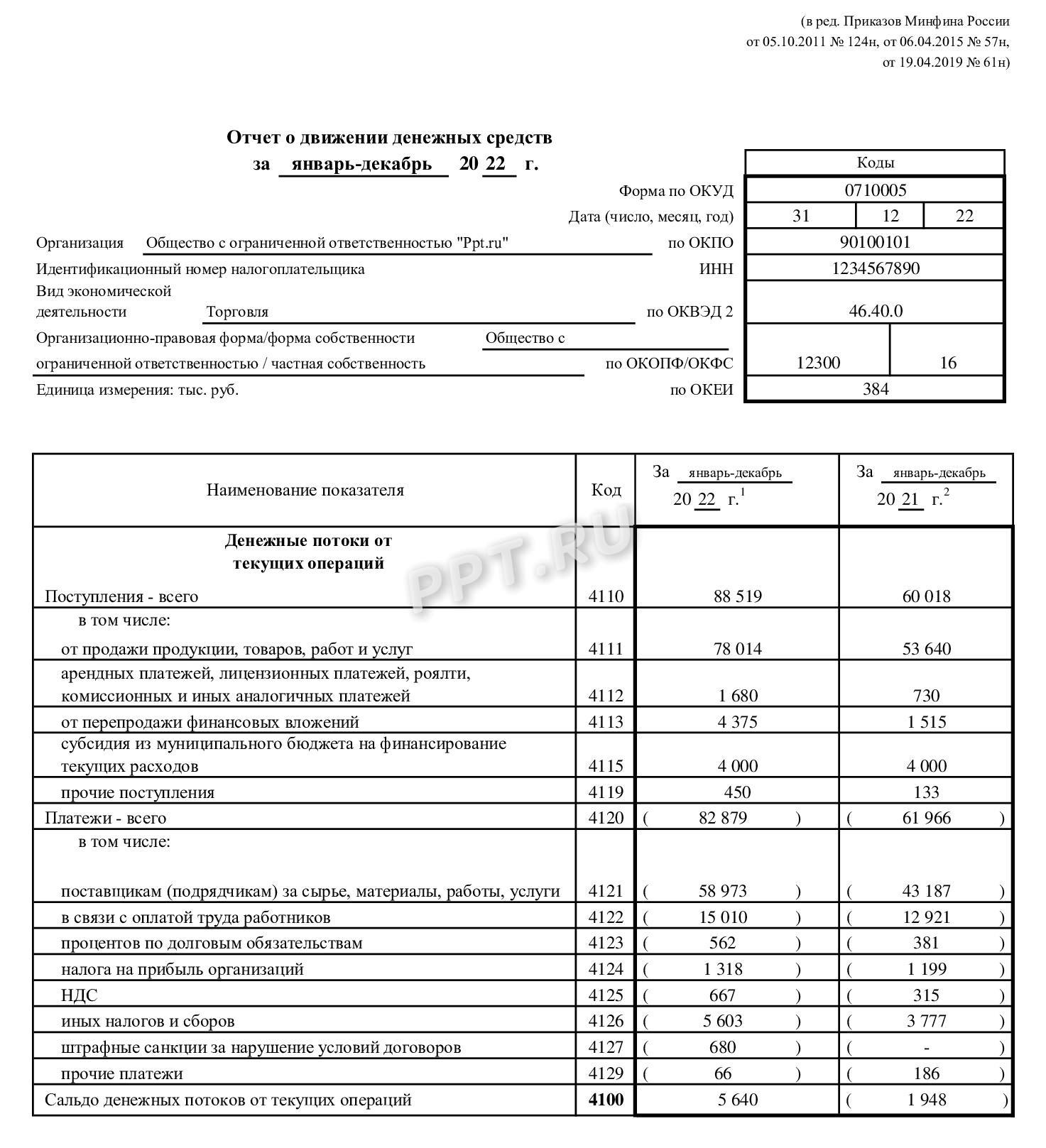 Отчет о движении денежных средств