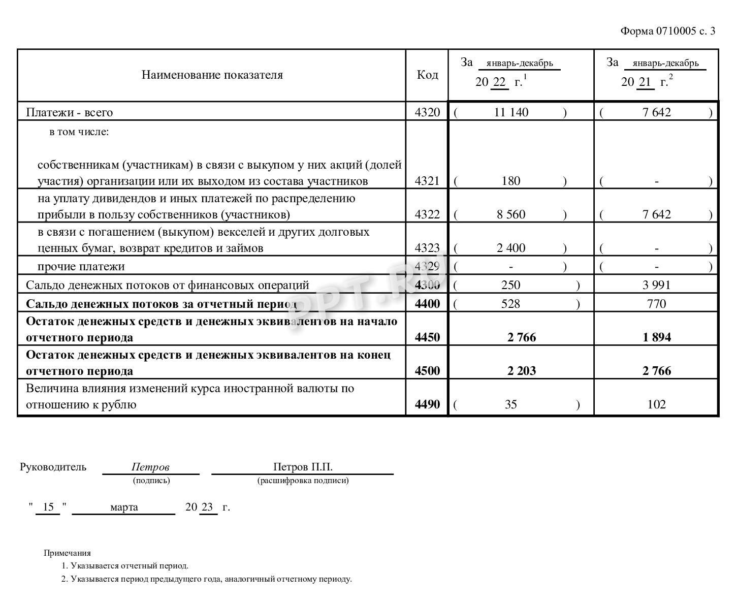 Заполнение стр. 3 формы ОДДС за 2022 год