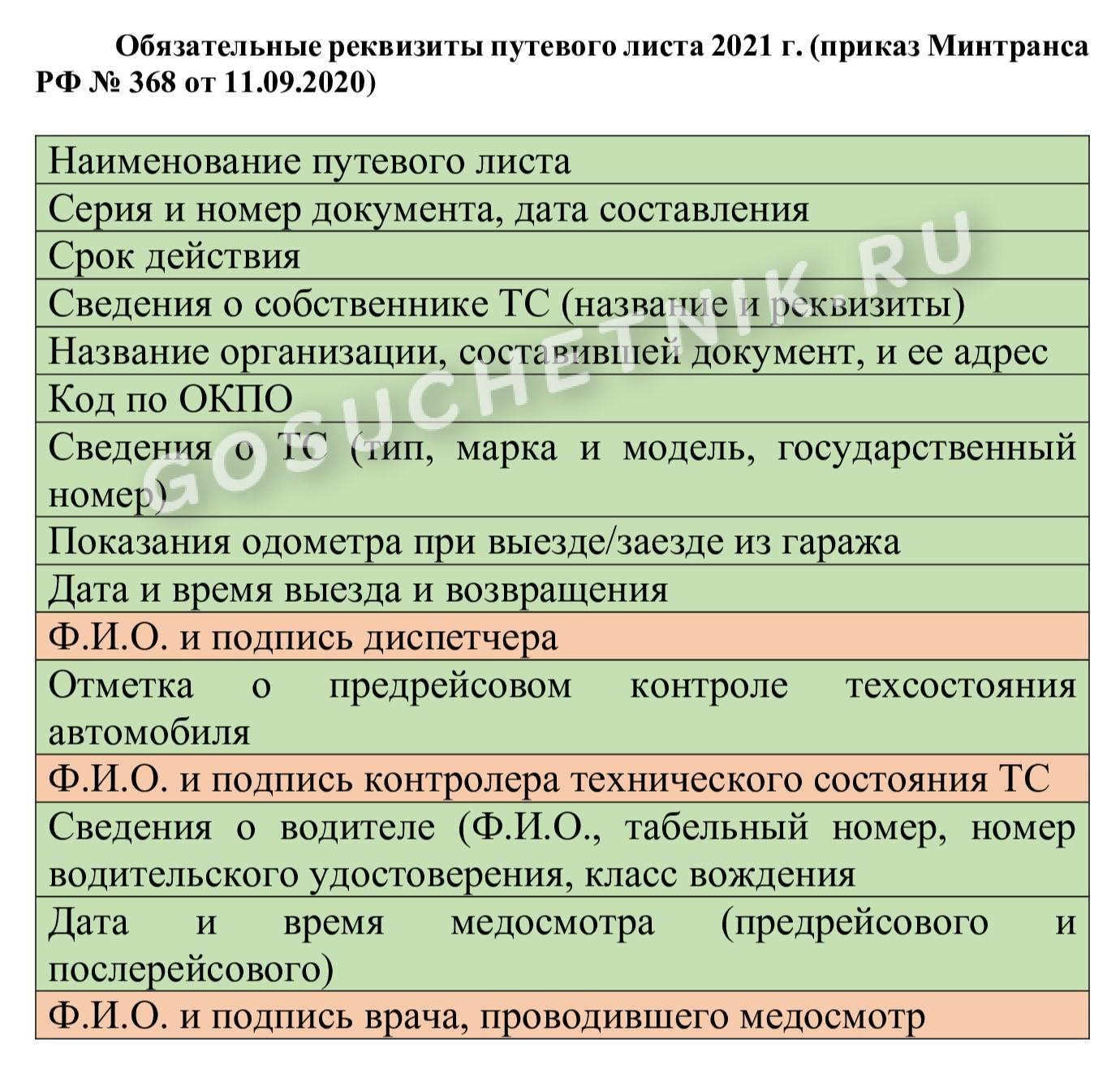 Кто имеет право подписи путевых записок СДО в 2024 году. Право подписи на  путевых листах