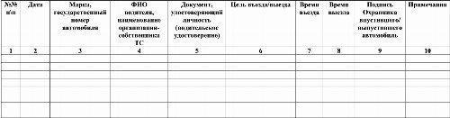 Журнал выхода и возвращения автотранспорта образец 2022