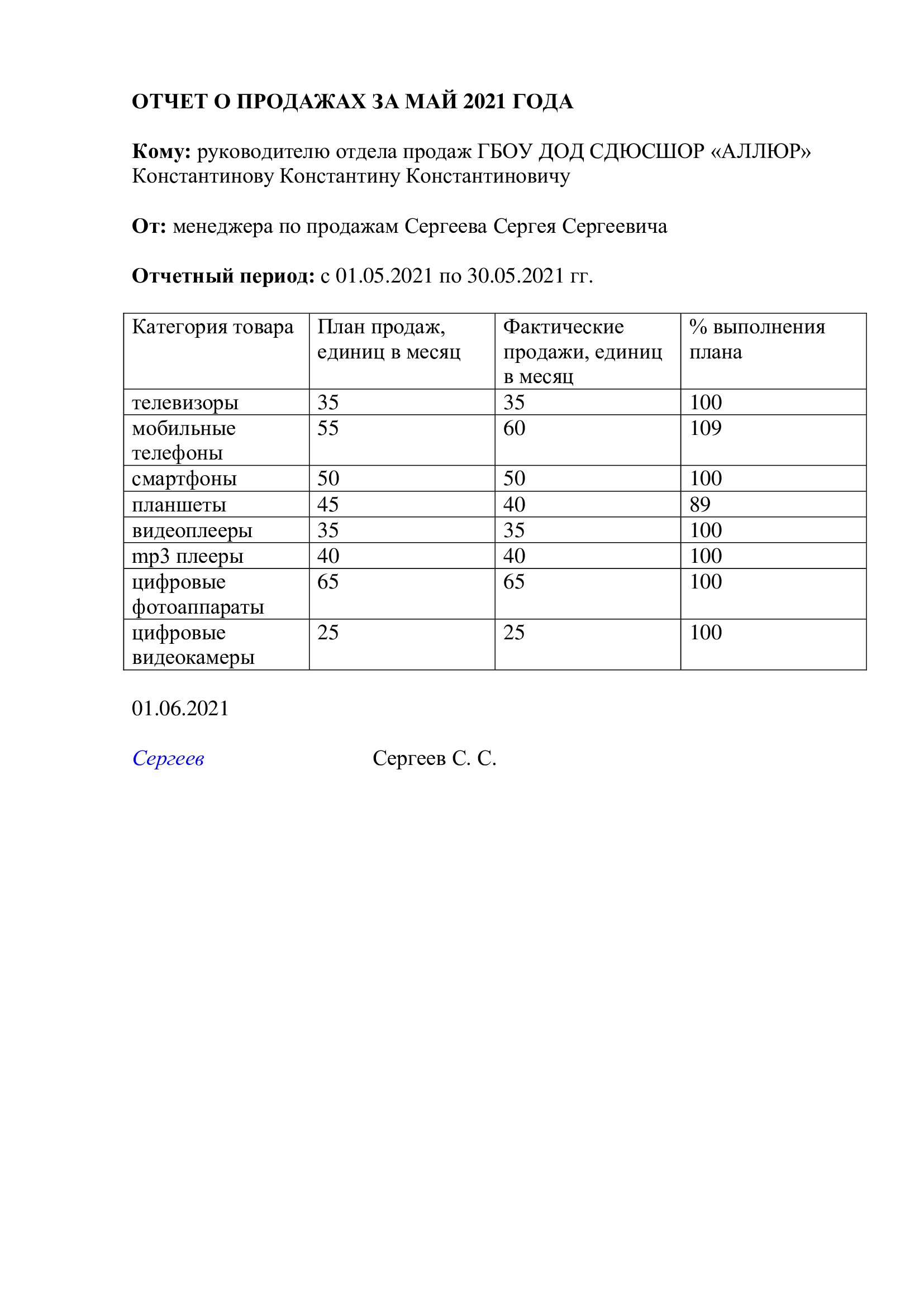 Образец составления отчета о проделанной работе сотрудника в 2024 году