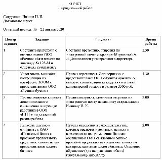 Отчет о проделанной работе программиста образец