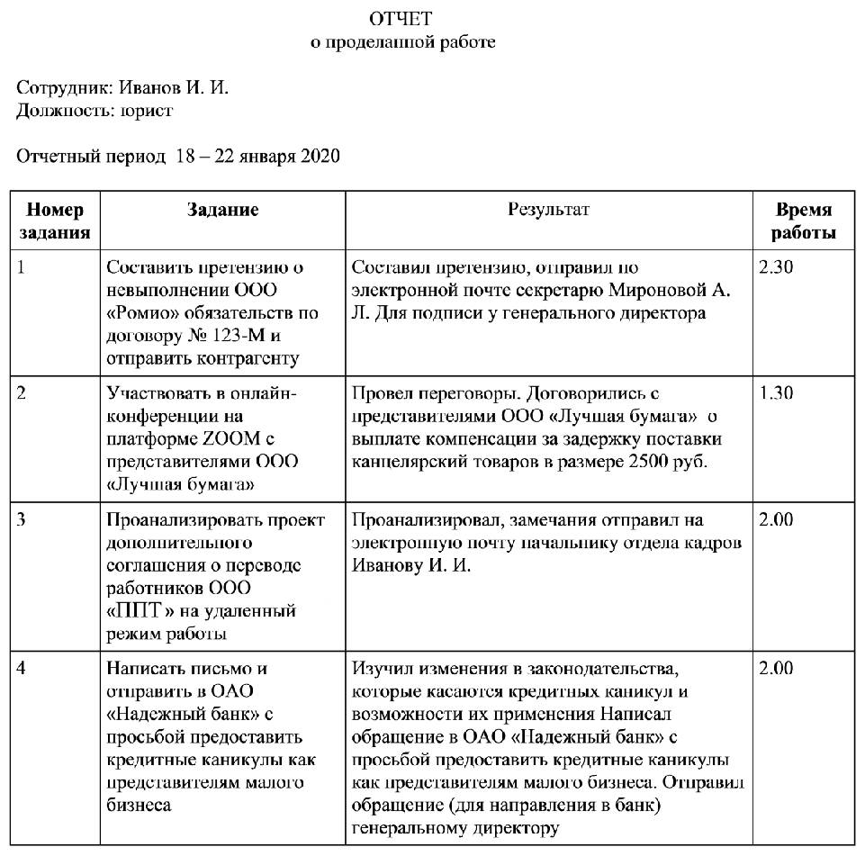 Отчет о проекте пример