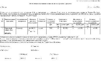 Отчет об израсходовании давальческих материалов образец