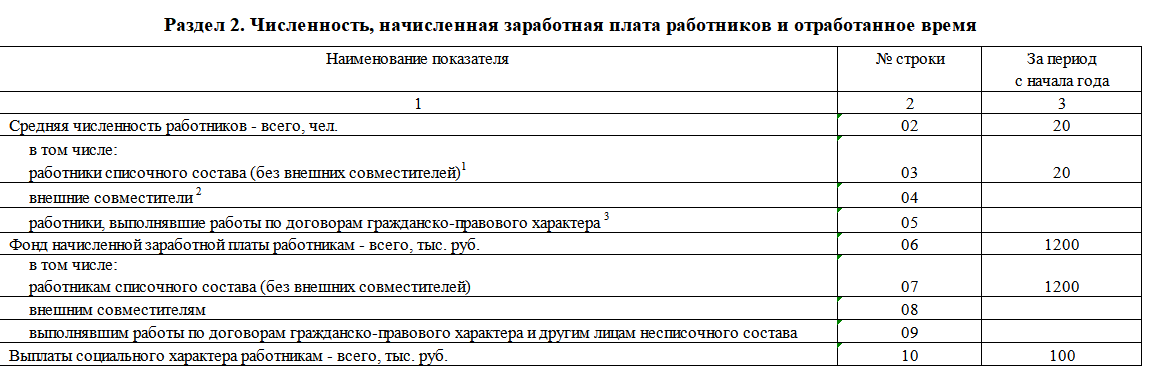 Отчет в статистику пм образец заполнения