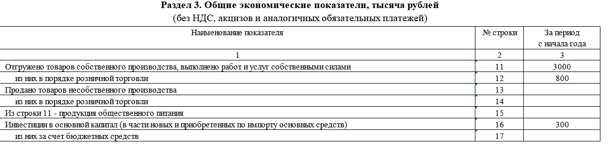 Отчет в статистику пм образец заполнения