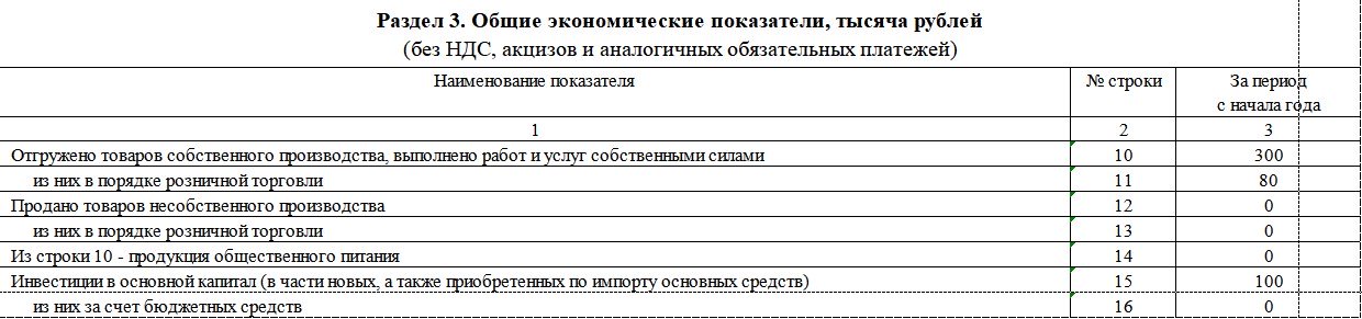 Форма пм пром образец заполнения