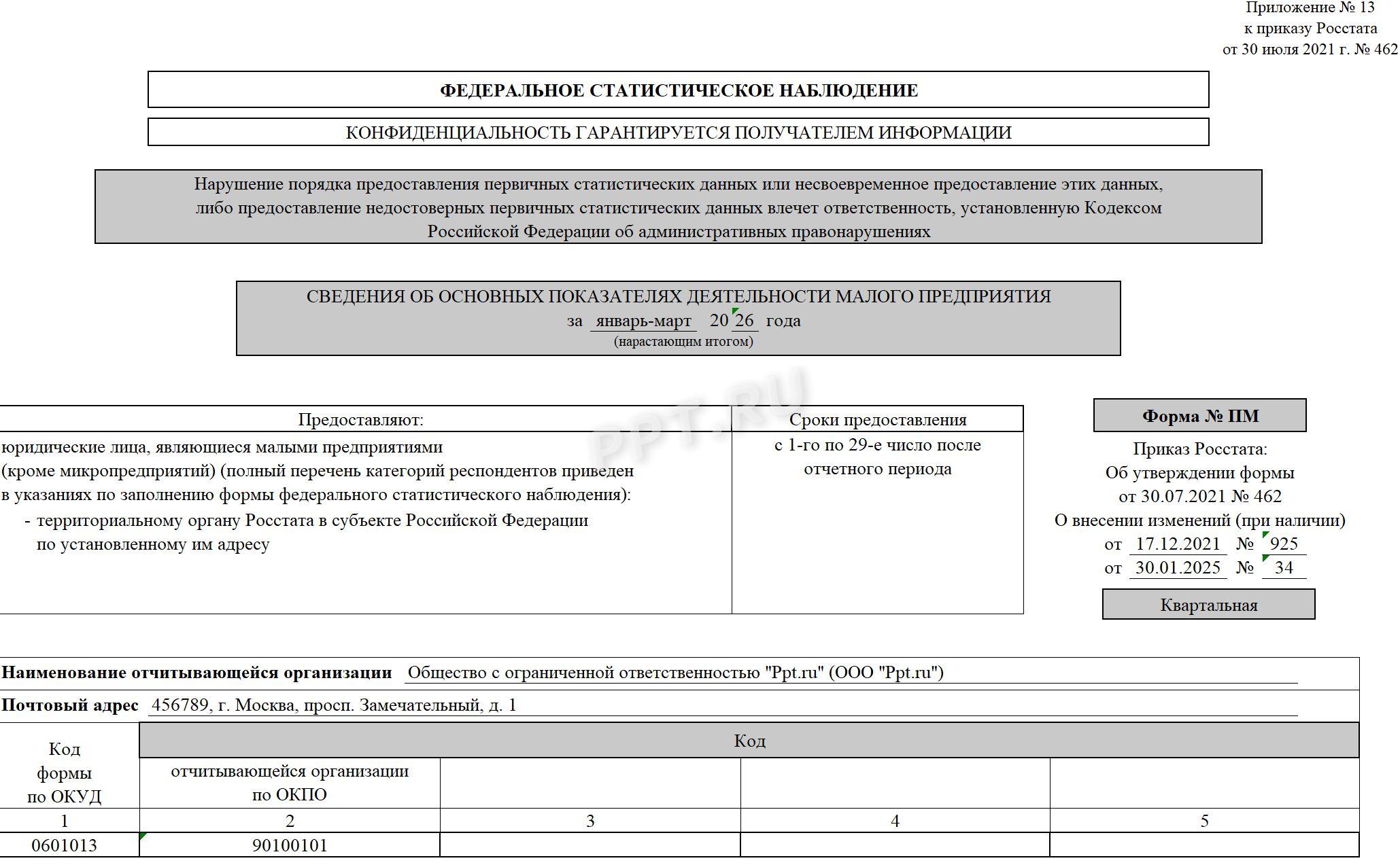 Титульный лист отчета ПМ (статистика)