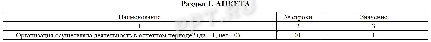 Анкета отчета ПМ (статистика)