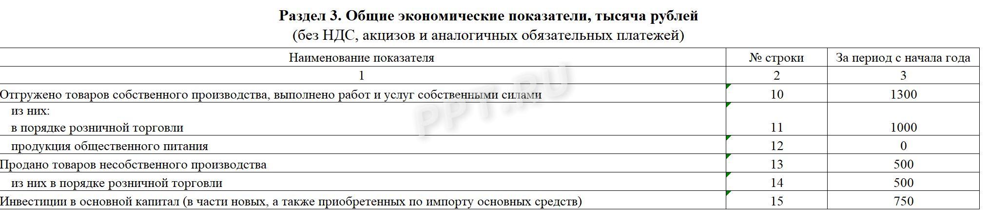 Раздел 3 отчета ПМ (статистика)