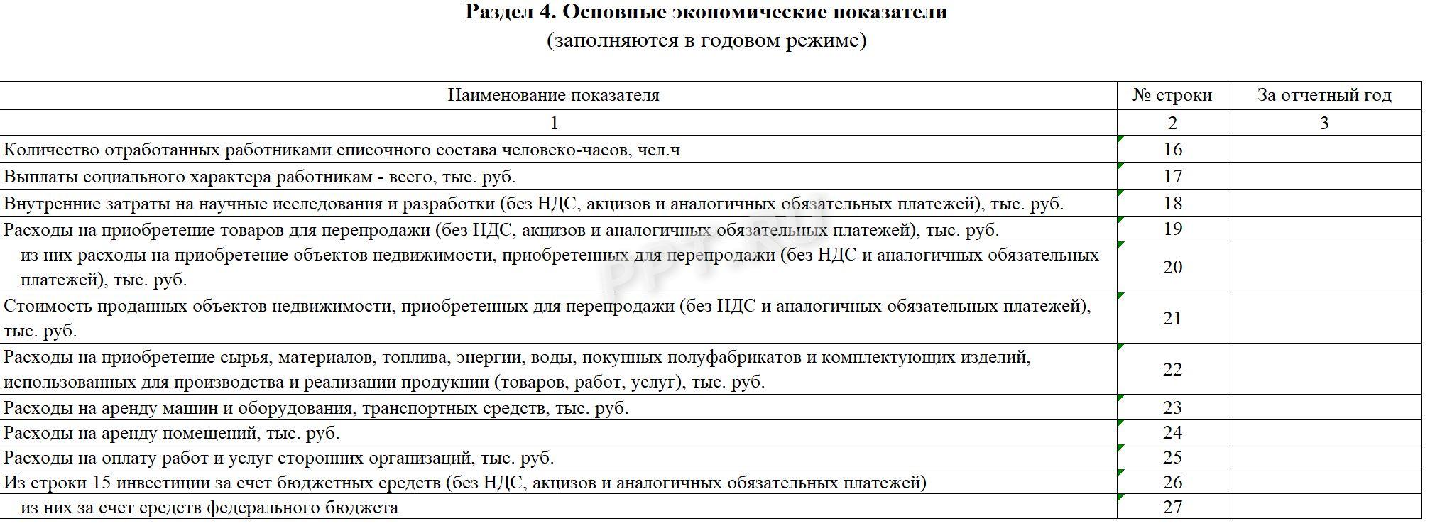 Раздел 4 отчета ПМ (статистика)