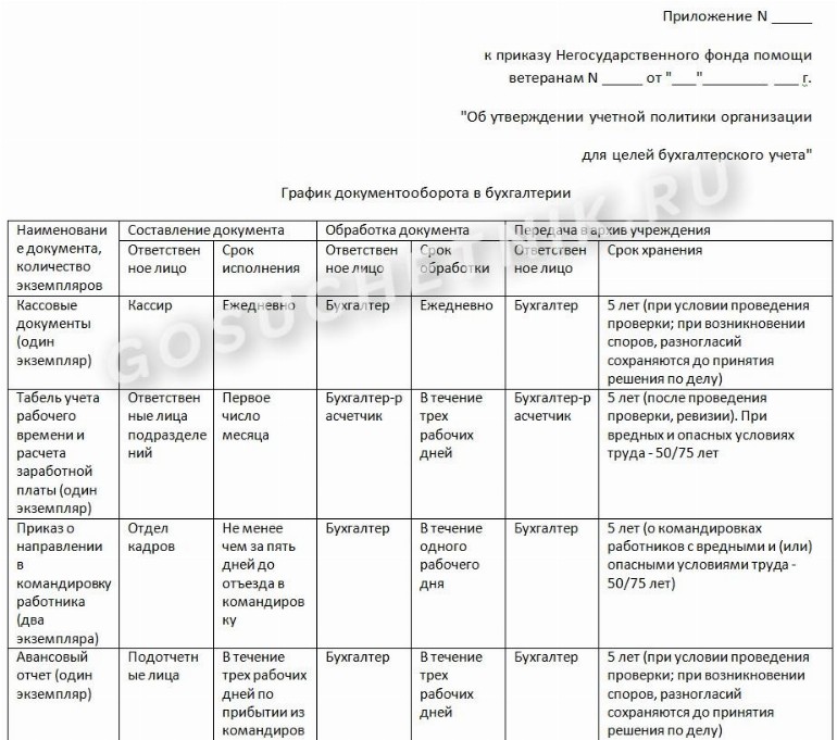 Образец графика документооборота в организации в 2024 году