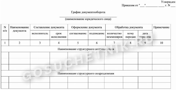 Образец графика документооборота в организации в 2024 году