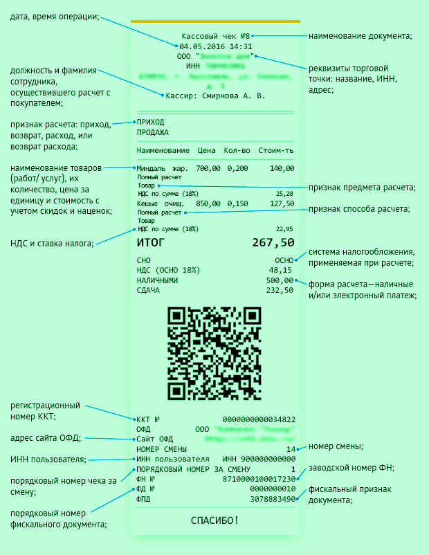 Документ numbers. Номер ККТ на кассовом чеке. Обязательные реквизиты кассового чека в 2022 году.