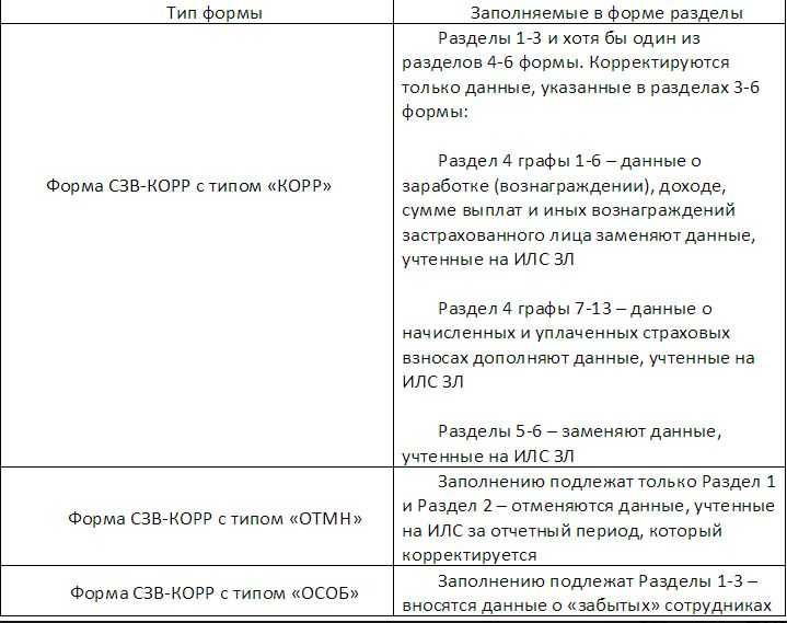 Отчет сзв стаж в 2021 году порядок заполнения в 1с