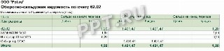 Оборотно-сальдовая ведомость по счету 62.02