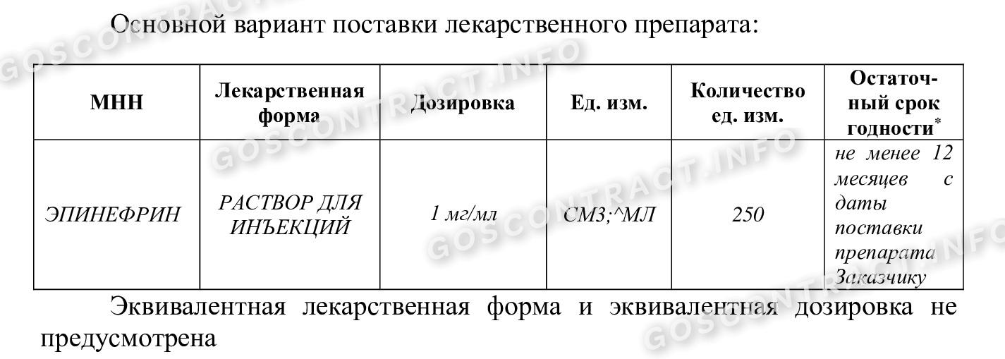 Пример техзадания на закупку лекарств без использования ГРЛС