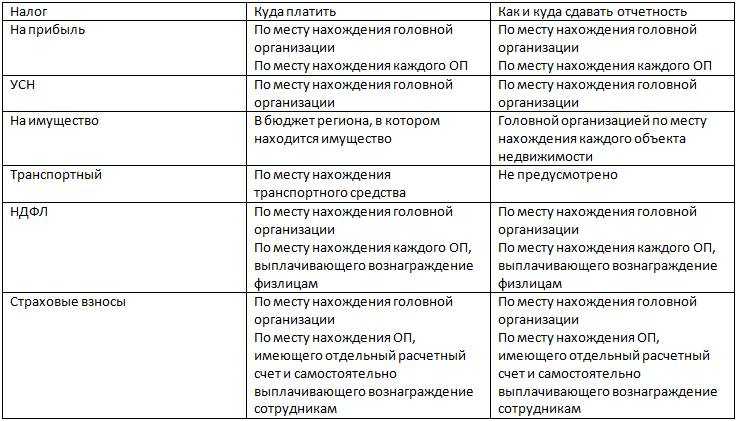 Положение о филиале без отдельного баланса и расчетного счета образец