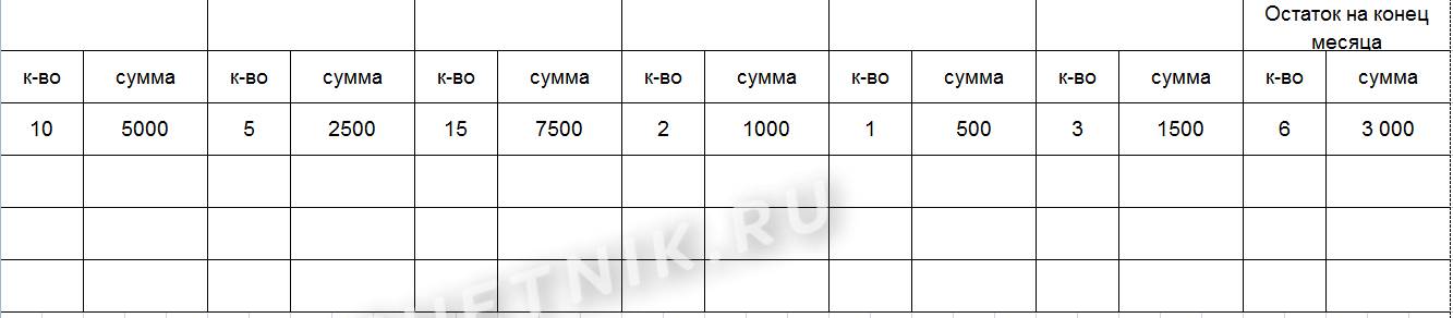 Образец заполнения М-19