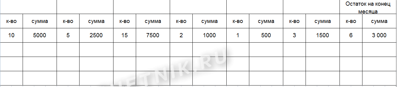 Образец заполнения М-19