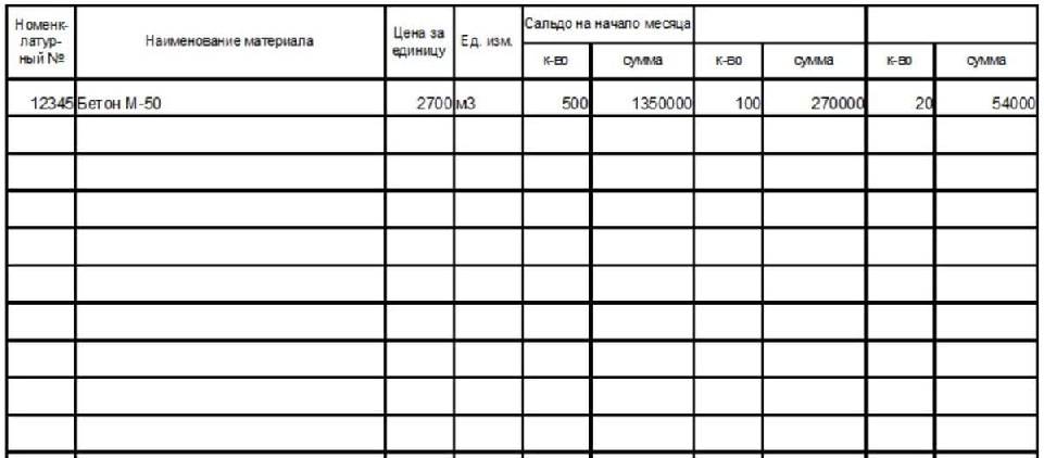 19 образец. Форма м-19 материальный отчет образец заполнения. Образец заполнения материального отчета м-19. Материальный отчет по форме м-19 образец заполнения. М 19 материальный отчет типовая форма.