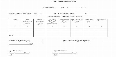 Отчет о результатах деятельности и об использовании имущества форма 2022 образец заполнения