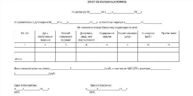 Отчет по маркетинговым услугам образец