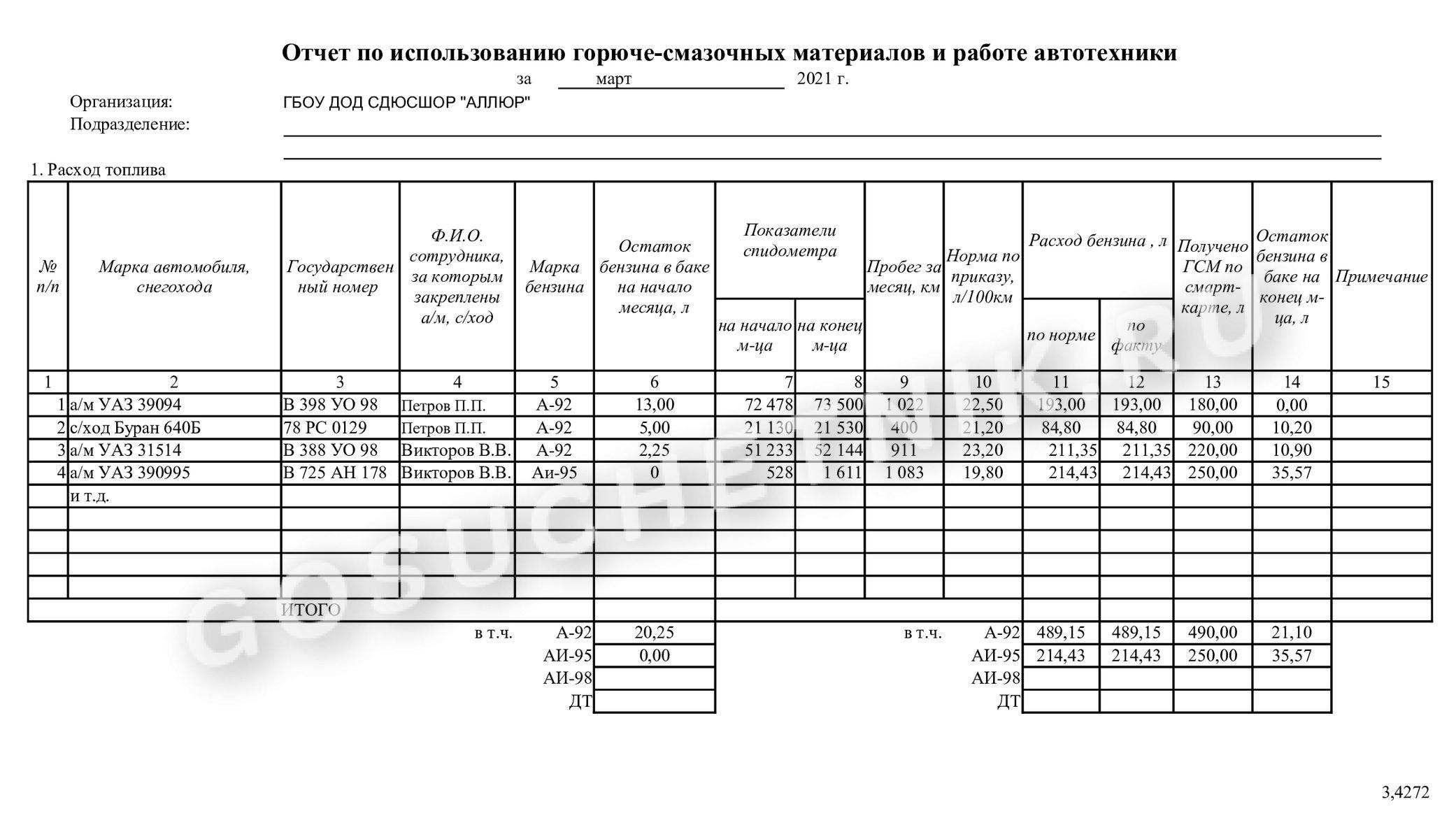 Образец отчета по расходу ГСМ за месяц в 2024 году. Как заполняется  топливный отчет