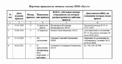 Журнал по основной деятельности образец