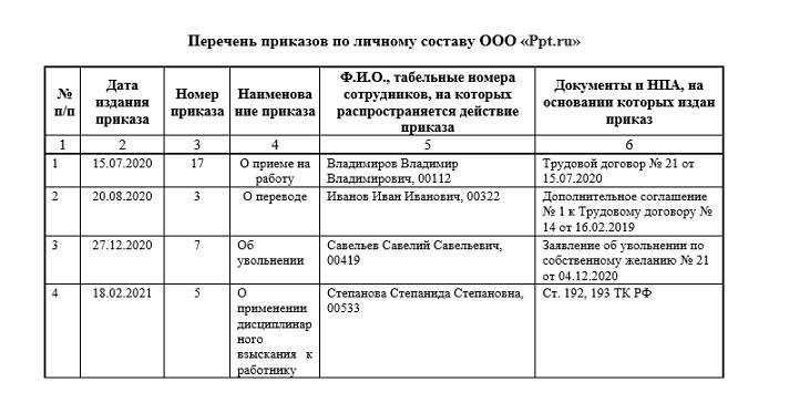 Образец книга регистрации приказов по основной деятельности образец