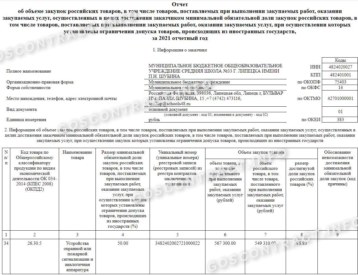 Отчет об объеме закупок еис